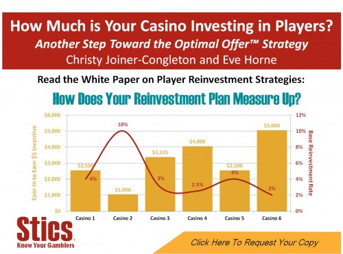 Casino Investing